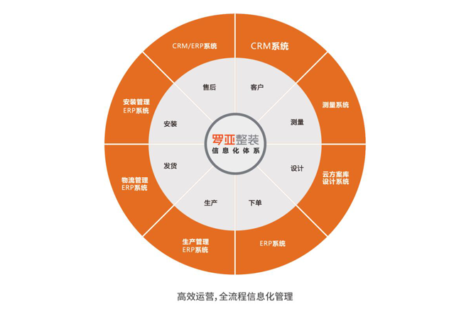 裝企同質(zhì)化嚴(yán)重，根源何在？如何破局？